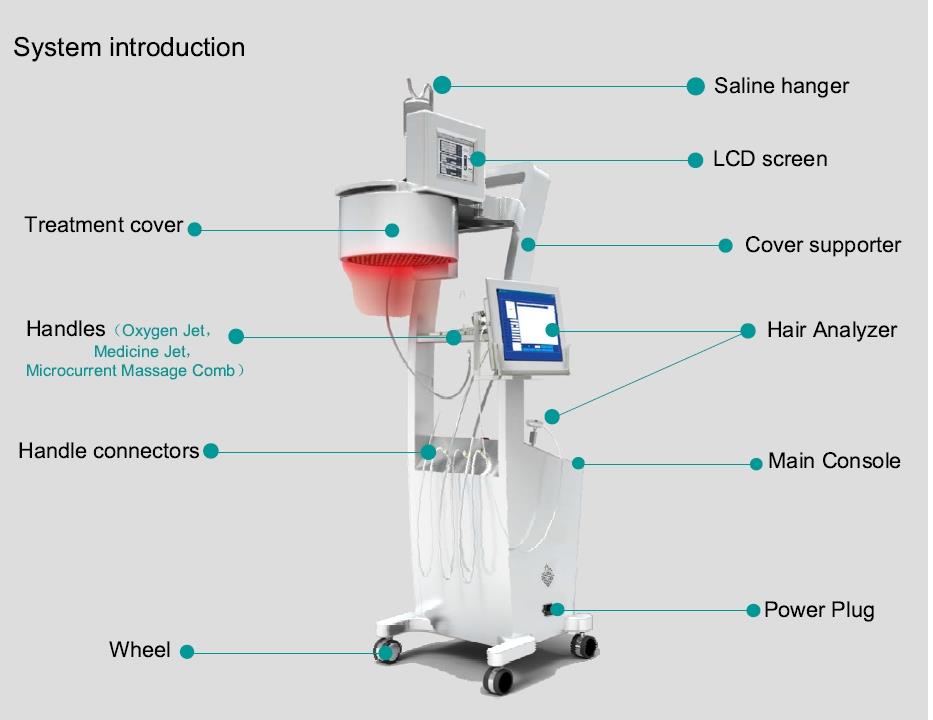 Hair Loss Treatment Machine High Frequency Ozone Therapy Machine Hair Loss Treatment Machine High Frequency Ozone Therapy Machine